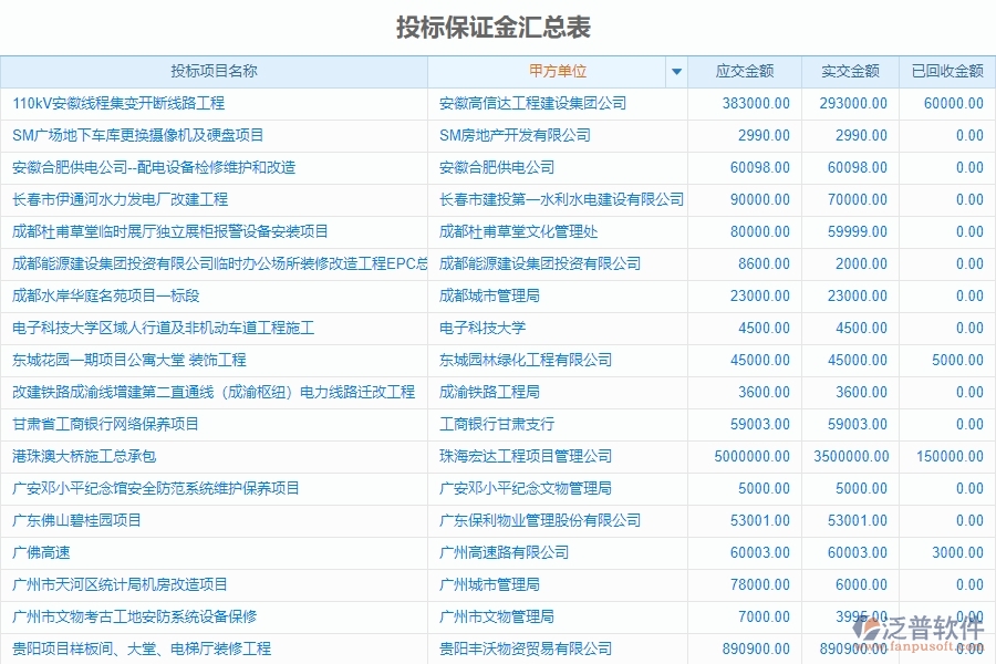 泛普電力工程管理系統(tǒng)中招標(biāo)文件購買申請管理的意義