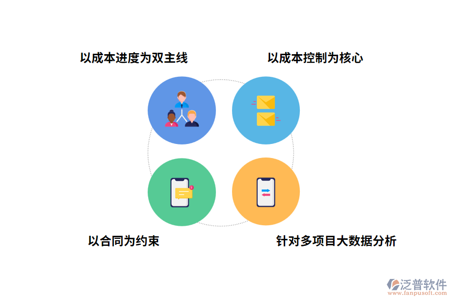 施工總承包工程項(xiàng)目管理軟件的功能特點(diǎn)