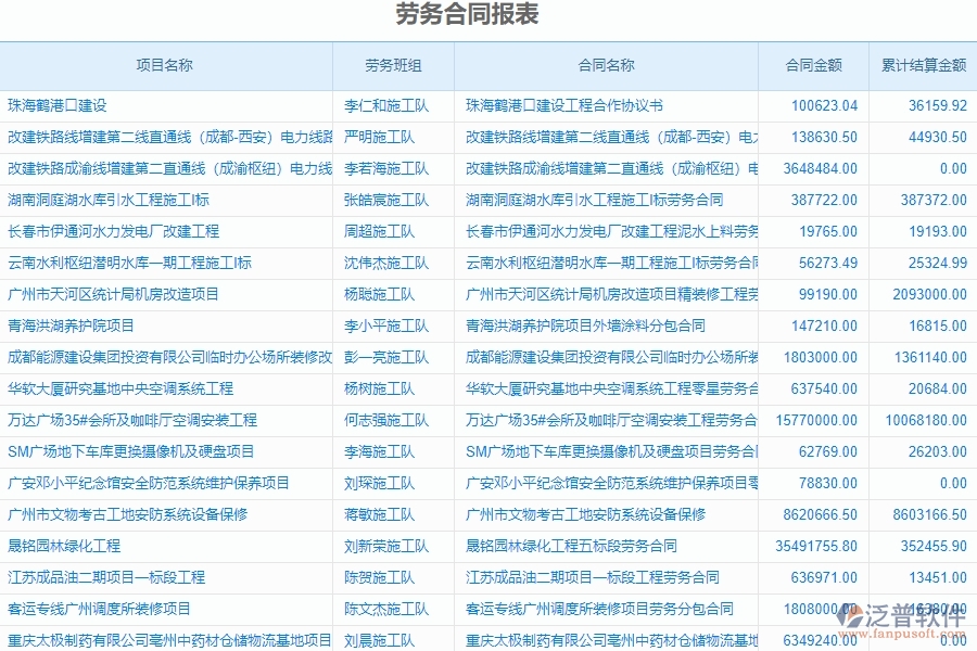 泛普電力工程企業(yè)項(xiàng)目管理中勞務(wù)合同列表的價(jià)值