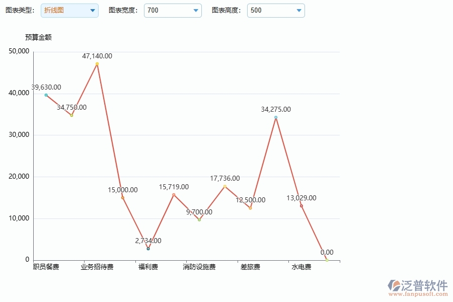 設(shè)備安裝工程企業(yè)間接成本預(yù)算圖表的技術(shù)優(yōu)勢(shì)