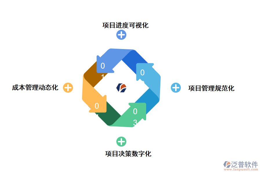 泛普及建設項目管理系統(tǒng)有哪些功能