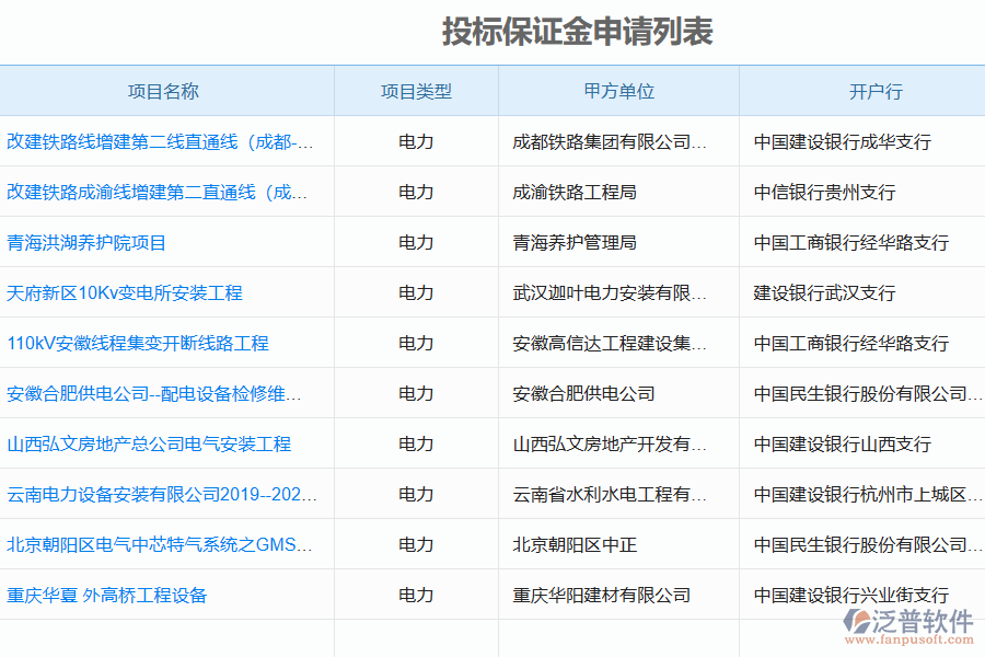 泛普電力工程企業(yè)投標(biāo)保證金申請列表管理系統(tǒng)的作用