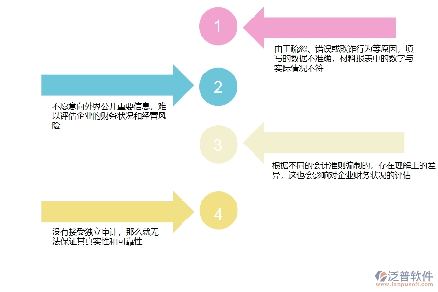 多數(shù)設備安裝企業(yè)在材料報表中存在的問題