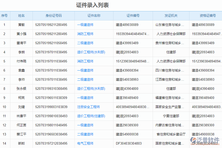 泛普電力工程企業(yè)管理系統(tǒng)中證件管理的價值