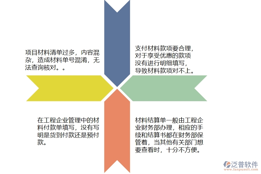 電力企業(yè)管理中材料付款列表存在的問(wèn)題