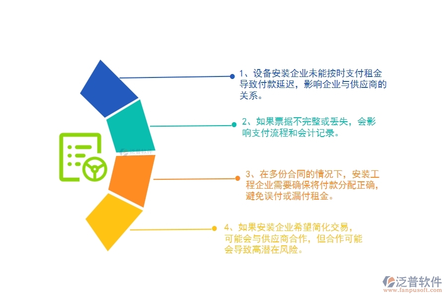 在安裝企業(yè)租賃付款過程中可能存在的問題有哪些