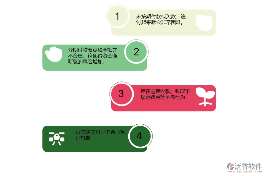 國(guó)內(nèi)80%電力工程企業(yè)在合同收款列表中普遍存在的問(wèn)題