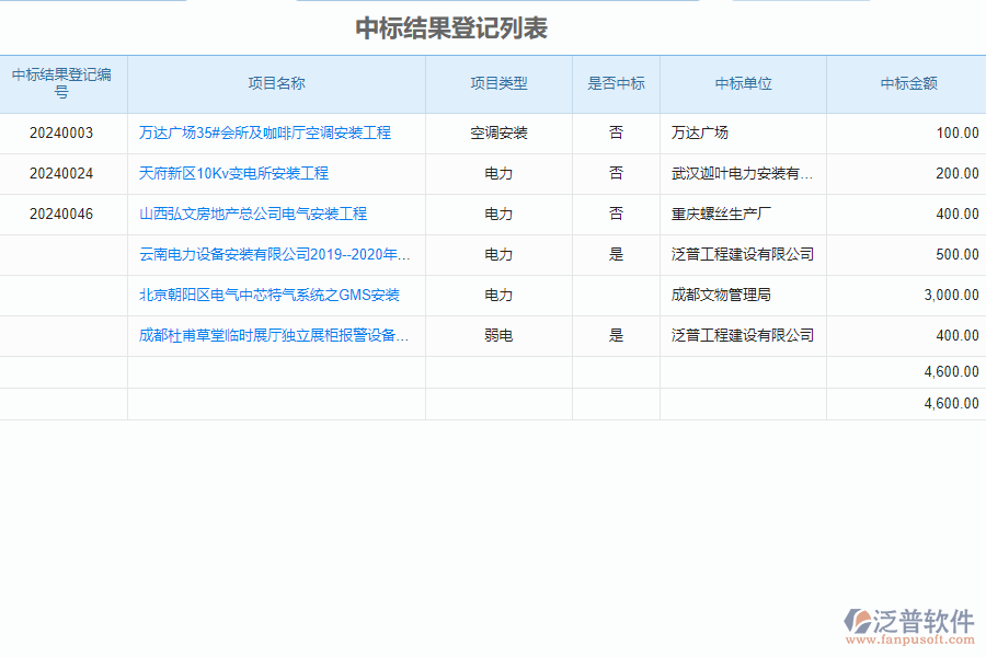 泛普安裝工程企業(yè)管理系統(tǒng)中標結(jié)果登記明細查詢的亮點