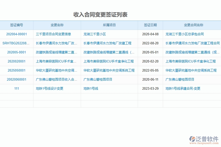 泛普軟件-市政工程項目企業(yè)管理系統(tǒng)在收入合同變更簽證中的方案