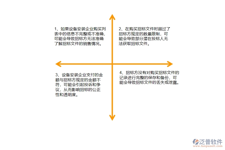 在安裝企業(yè)管理中招標文件購買列表方面存在的問題