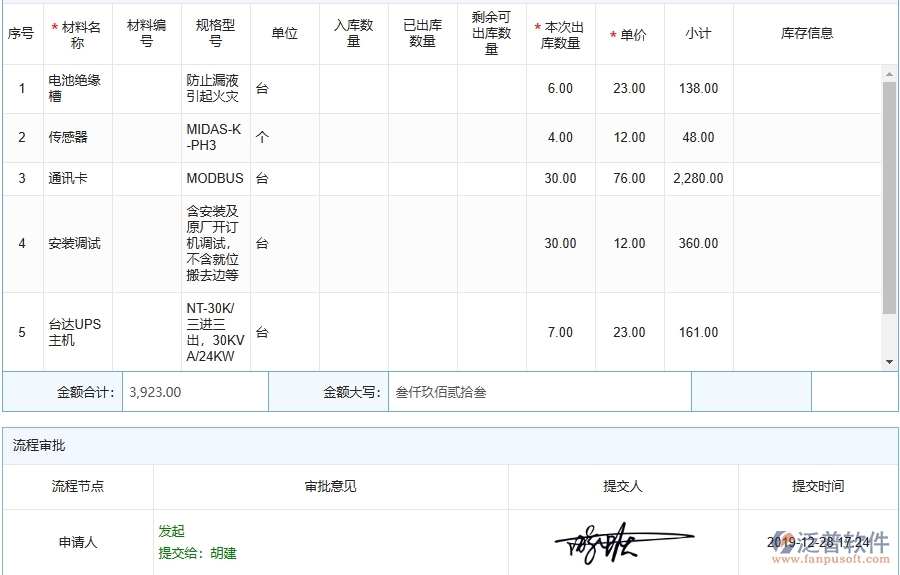 設備安裝工程項目管理系統(tǒng)在材料出庫中的主要功能