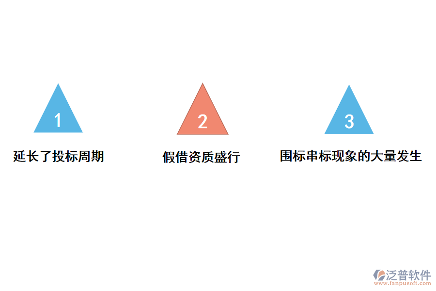 電力工程企業(yè)資質(zhì)自查過程中存在的問題