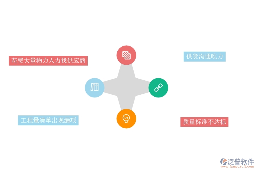 在電力工程企業(yè)管理中材料詢價(jià)方面存在的問題