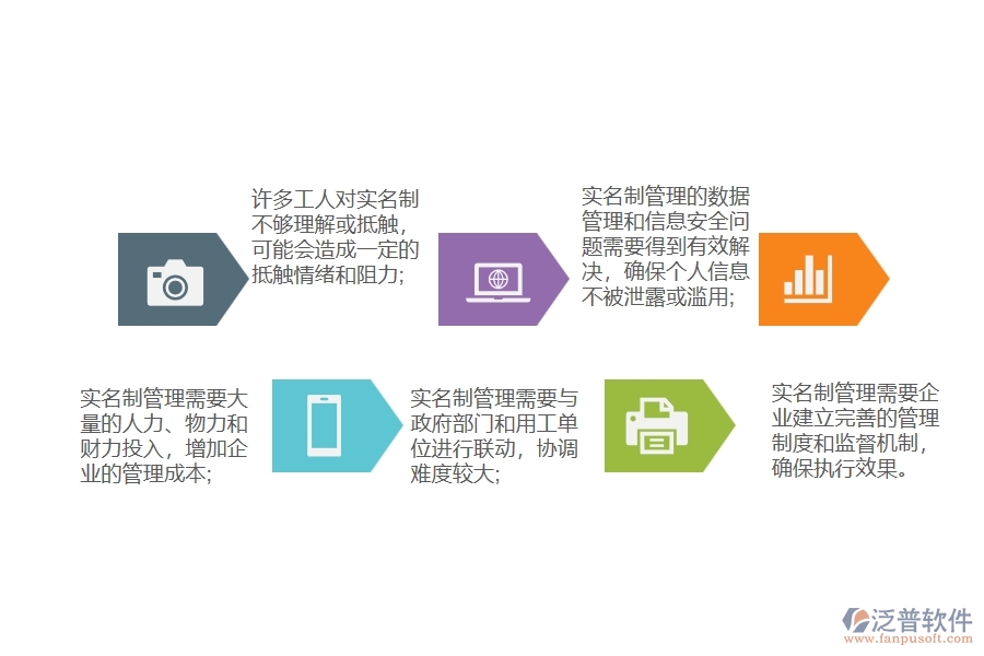 設備安裝企業(yè)管理者在項目工程勞務實名制管理上的苦惱有哪些