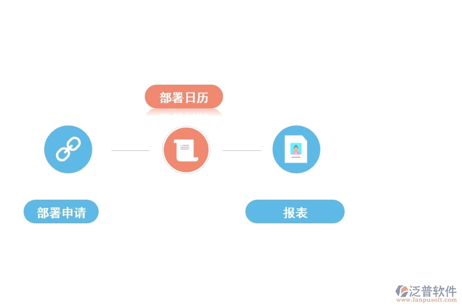 成功部署工程項(xiàng)目管理軟件的功能有哪些