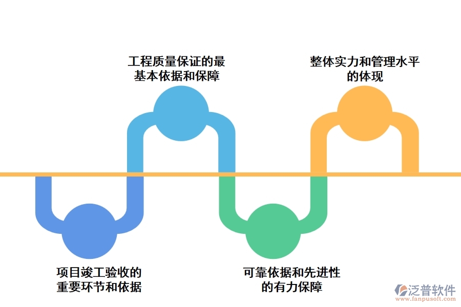 煤炭行業(yè)基本建設(shè)項(xiàng)目工程技術(shù)資料整理的意義