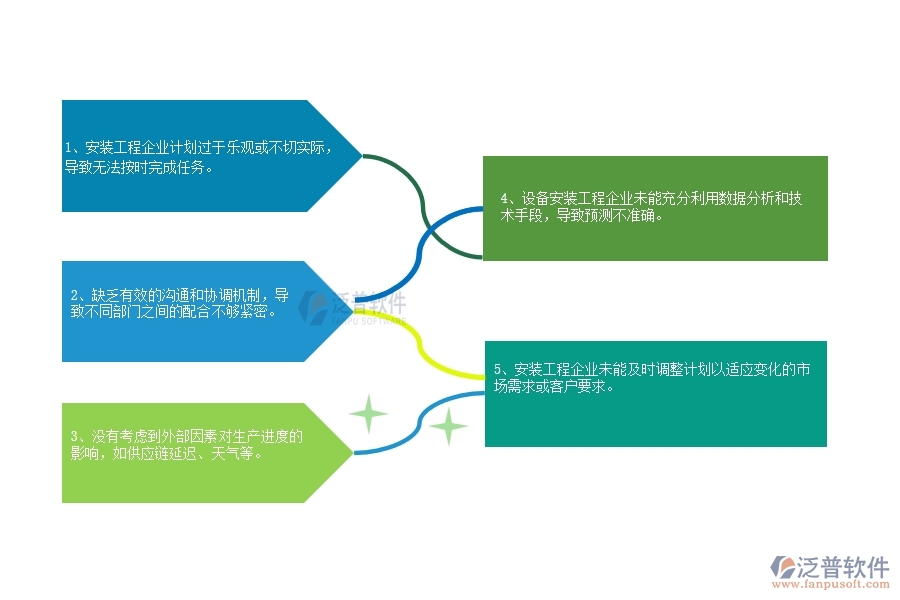 國(guó)內(nèi)80%設(shè)備安裝工程企業(yè)在產(chǎn)值進(jìn)度計(jì)劃中普遍存在的問(wèn)題
