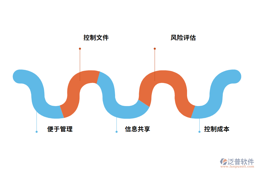 工程建設(shè)管理軟件有什么優(yōu)勢