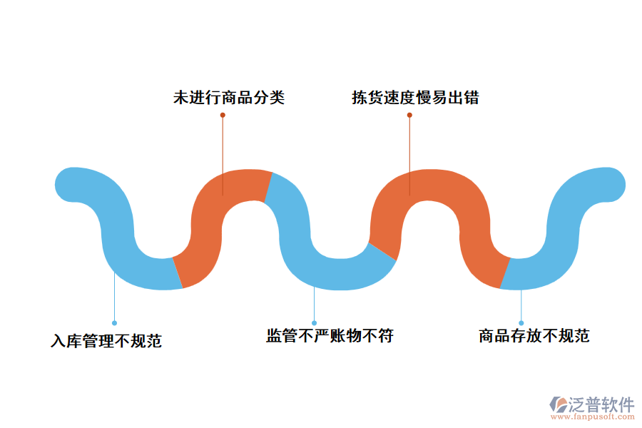 倉庫管理中的常見問題