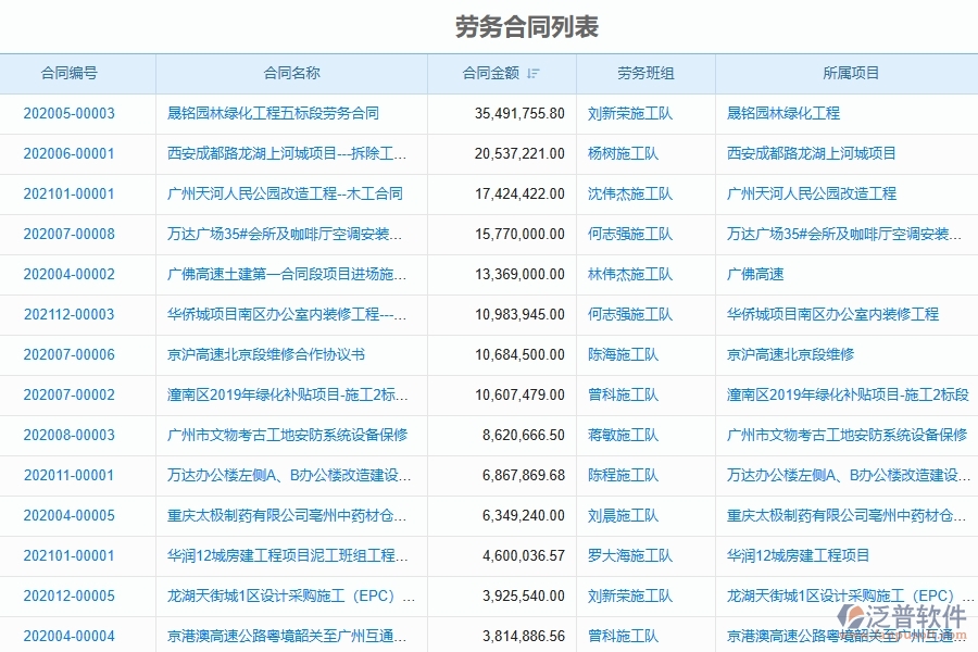 泛普軟件電力工程企業(yè)管理系統(tǒng)在勞務(wù)管理中的優(yōu)勢(shì)