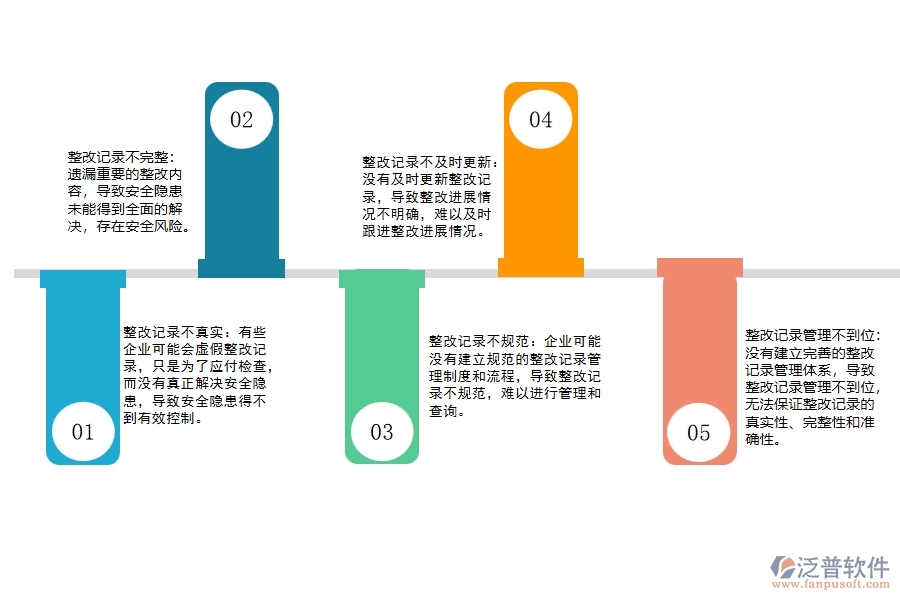 安裝工程項目安全檢查隱患整改記錄管理存在的問題