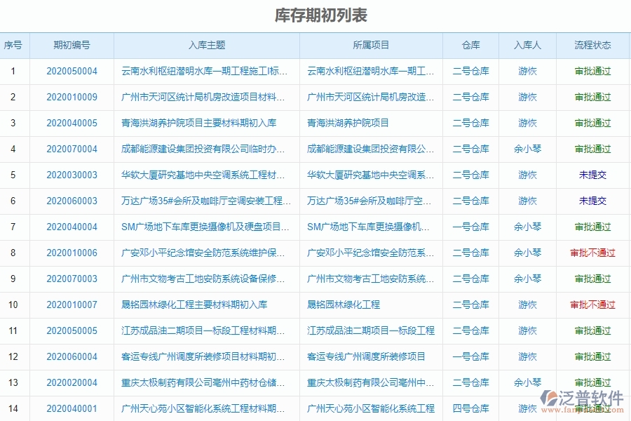 泛普設(shè)備安裝工程企業(yè)管理中庫存期初的亮點(diǎn)