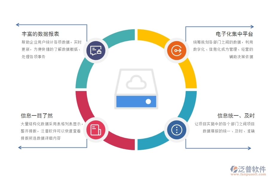 企業(yè)信息化的內涵