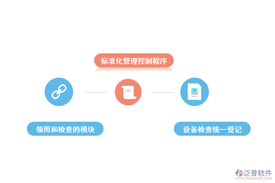 面向機(jī)械設(shè)備工程管理的泛普軟件服務(wù)