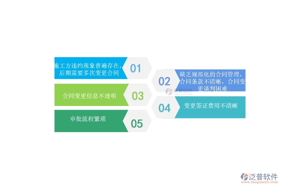 國內(nèi)80%市政工程行業(yè)在收入合同變更簽證中普遍存在的問題有哪些