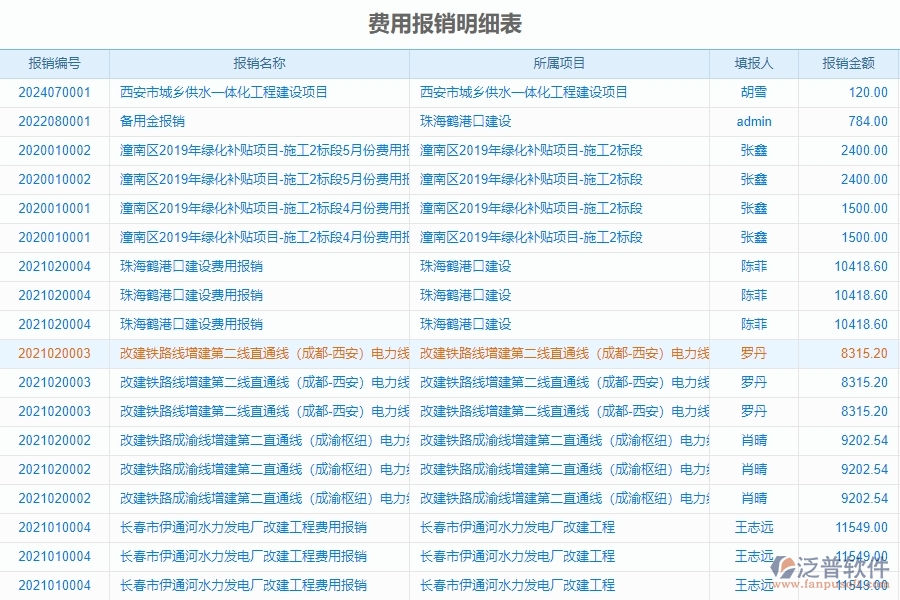 泛普工程項(xiàng)目管理軟件財務(wù)的優(yōu)勢是什么