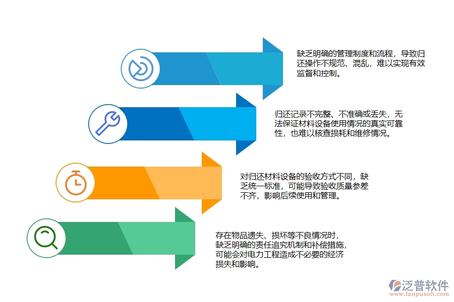 電力工程材料設備歸還管理存在的一些問題