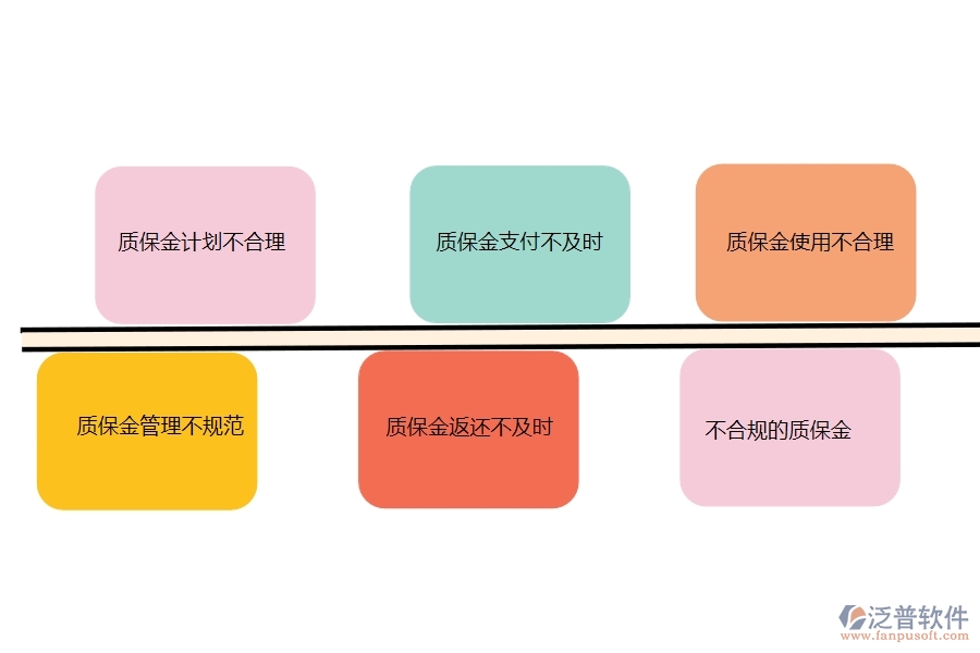 國(guó)內(nèi)80%市政工程行業(yè)在合同質(zhì)保金匯總表中普遍存在的問題