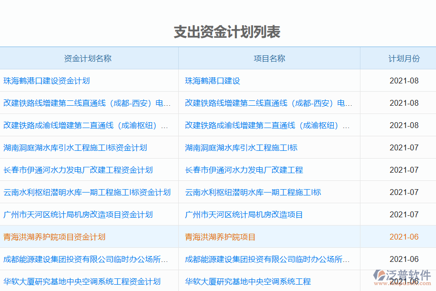 項目資金管理