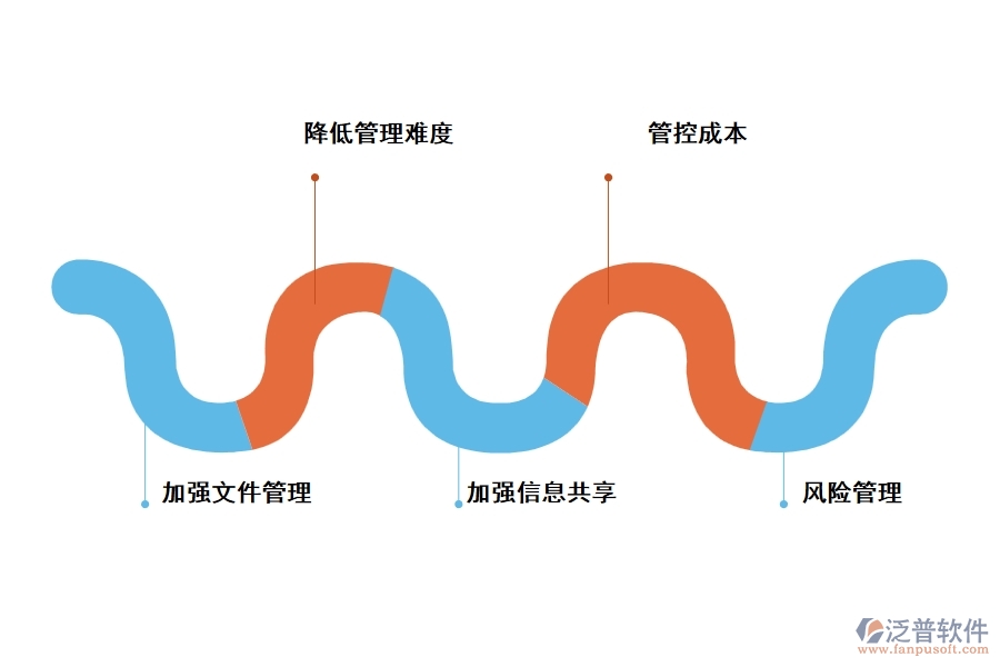 泛普軟件土建施工技術(shù)管理軟件的優(yōu)勢(shì)