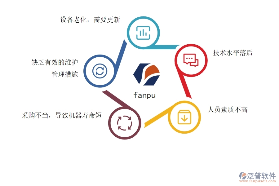 國內(nèi)80%電力企業(yè)在機械費中普遍存在的問題