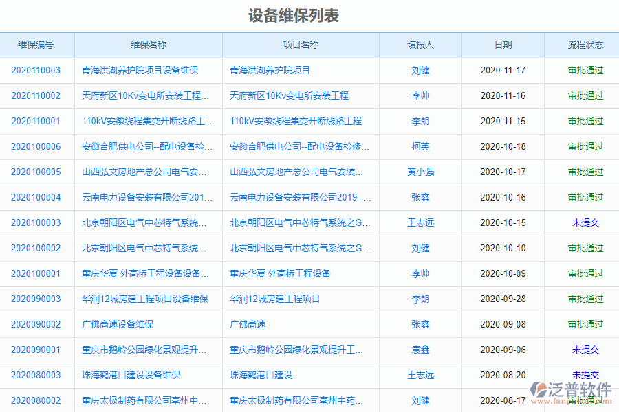 泛普安裝工程企業(yè)管理系統(tǒng)如何有效地提高設備維修管理