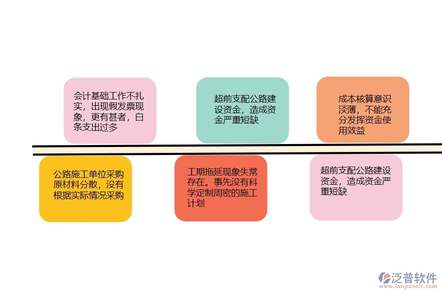 公路建設(shè)管理中存在的問(wèn)題及原因分析