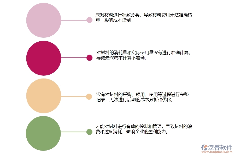 在設(shè)備安裝工程企業(yè)中項(xiàng)目材料耗用匯總表常見(jiàn)的問(wèn)題