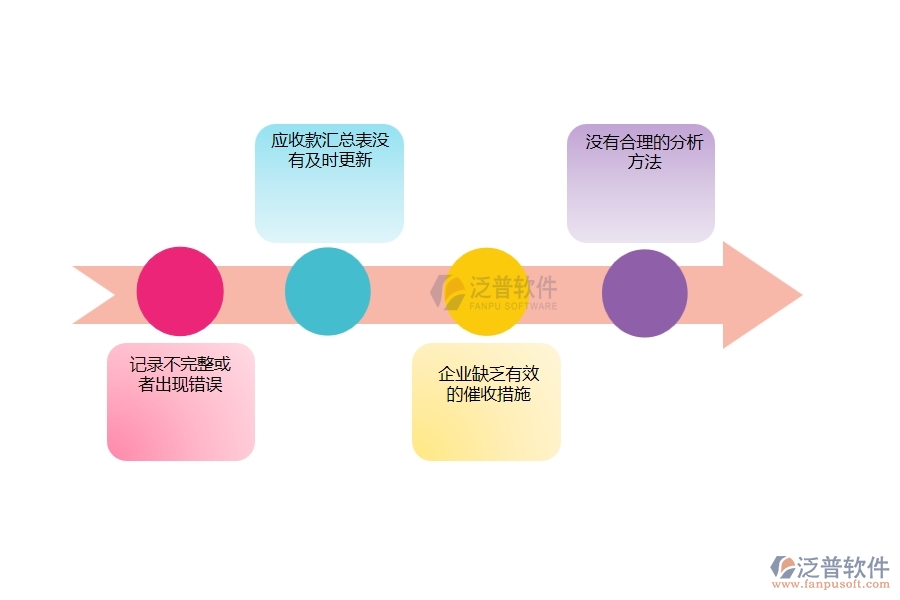 在電力工程企業(yè)管理中應(yīng)收款匯總表方面存在的問題