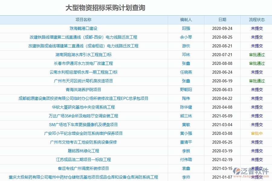 物資采購(gòu)管理軟件的功能