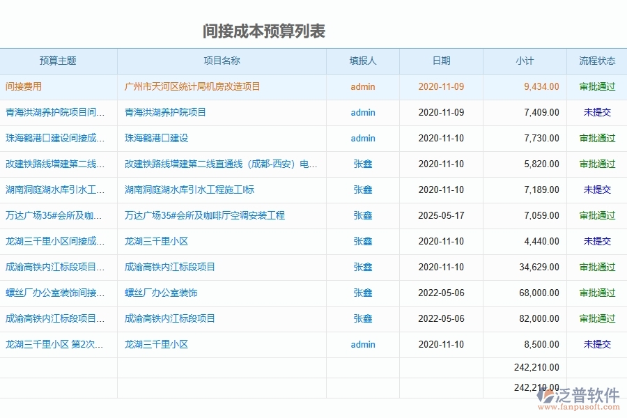 泛普軟件-的市政工程項(xiàng)目管理系統(tǒng)在間接成本預(yù)算中的價(jià)值