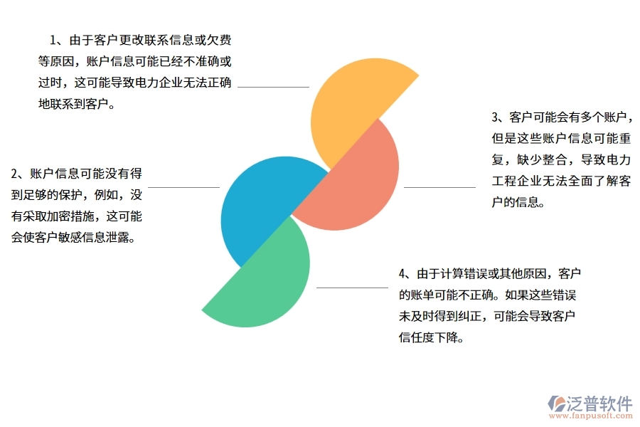 國內(nèi)80%電力企業(yè)在賬戶信息列表中普遍存在的問題