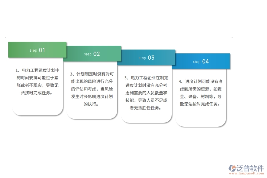 在電力企業(yè)產(chǎn)值進度計劃中可能存在的問題有哪些