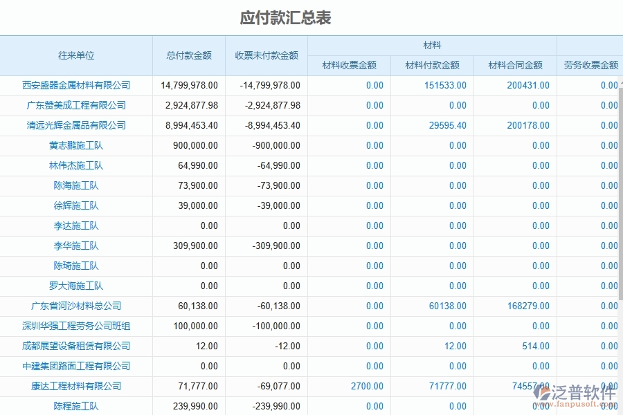 泛普軟件-設(shè)備安裝工程項(xiàng)目企業(yè)管理系統(tǒng)在應(yīng)付款匯總表中的價(jià)值