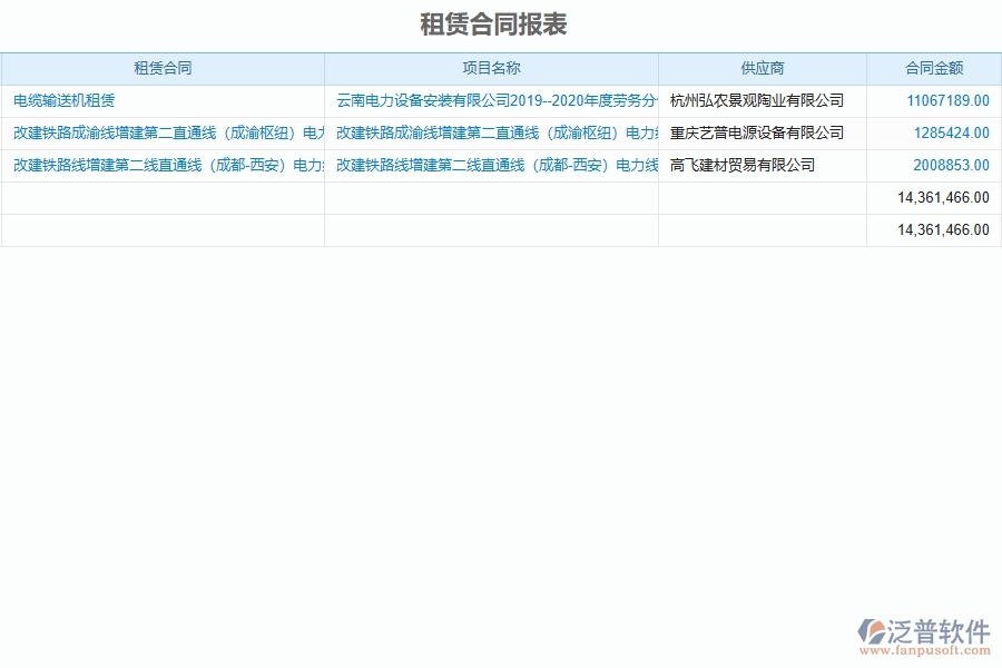 泛普電力工程項目管理系統(tǒng)在租賃合同報表中的作用