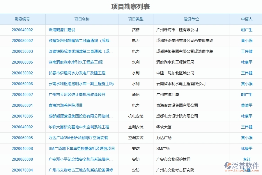 設(shè)備安裝工程項(xiàng)目勘察的解決方案