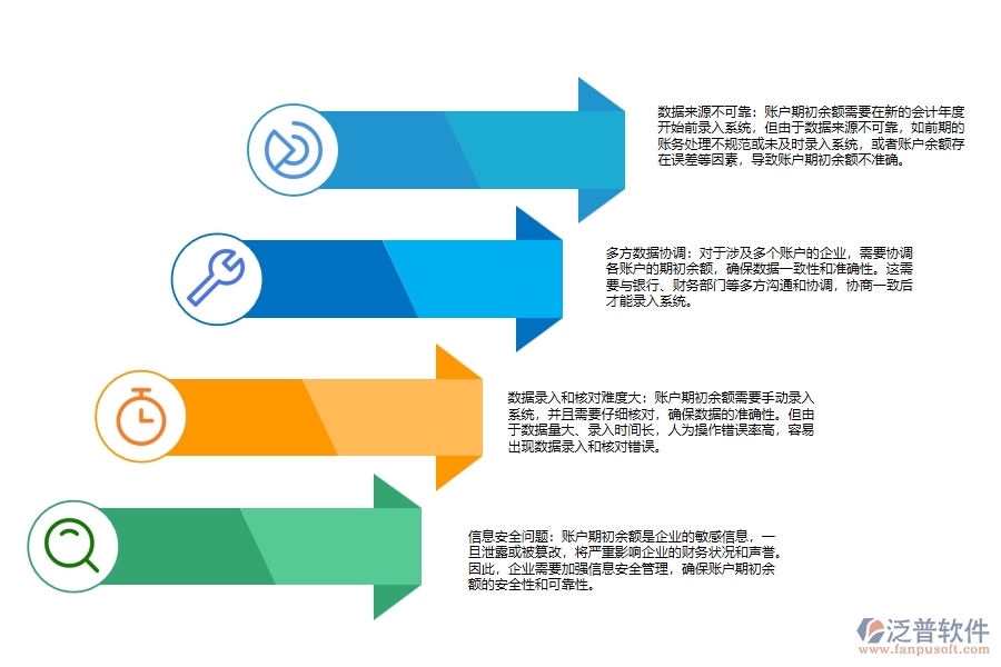 安裝建筑工程企業(yè)賬戶期初余額管理難點