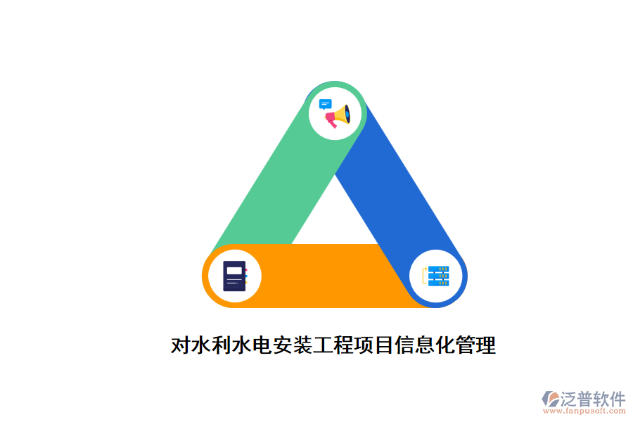 利用科學的管理軟件，對水利水電安裝工程進行信息化管理