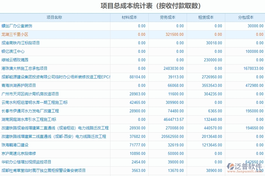 泛普項目管理軟件有哪些內容