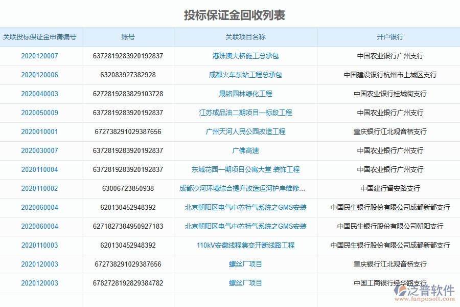 泛普軟件的設備安裝工程項目管理系統(tǒng)在投標保證金回收中的作用